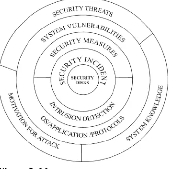 Figure 5. 16 Security goal 