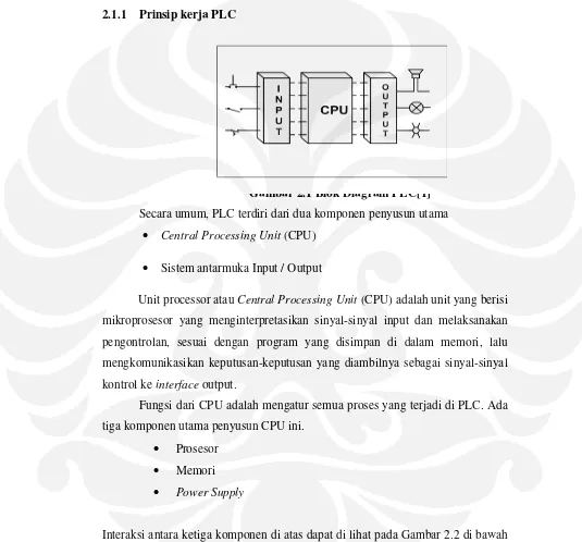 Gambar 2.1 Blok Diagram PLC[1] 