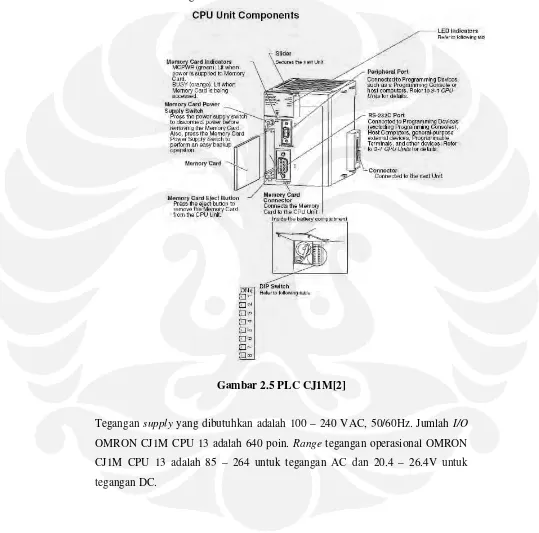 Gambar 2.5 PLC CJ1M[2] 