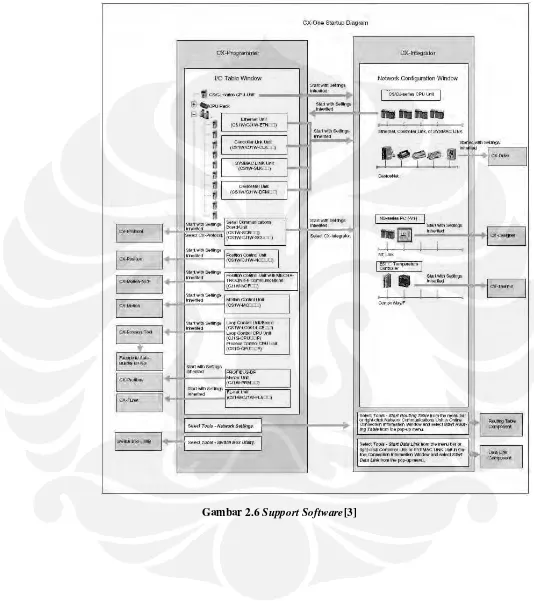 Gambar 2.6 Support Software[3] 