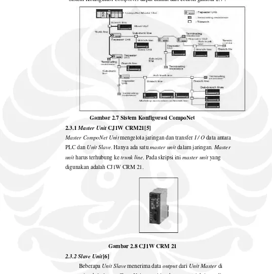 Gambar 2.7 Sistem Konfigurasi CompoNet 