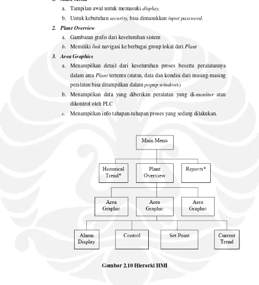 Gambar 2.10 Hierarki HMI 