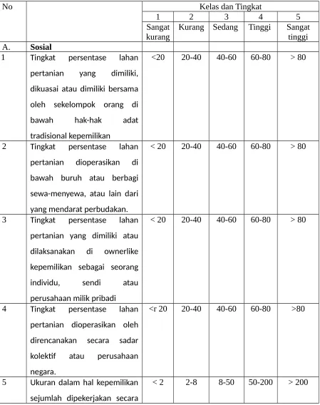 Tabel Peringkat Dunia Pengelompokan Petani