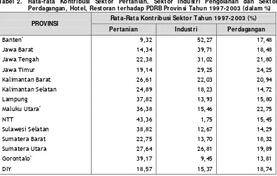 Tabel 2. Rata-rata Kontribusi Sektor Pertanian, Sektor Industri Pengolahan dan Sektor 