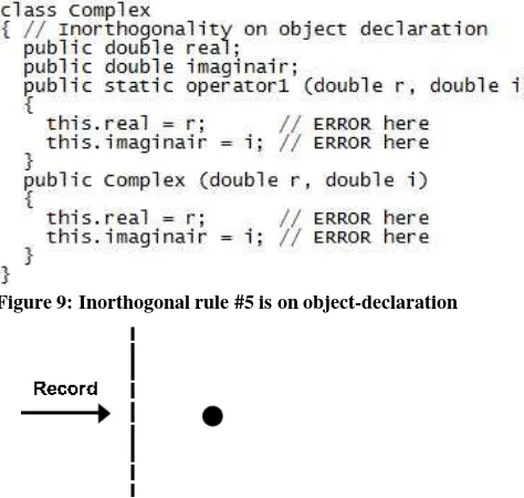 Figure 9: Inorthogonal rule #5 is on object-declaration 