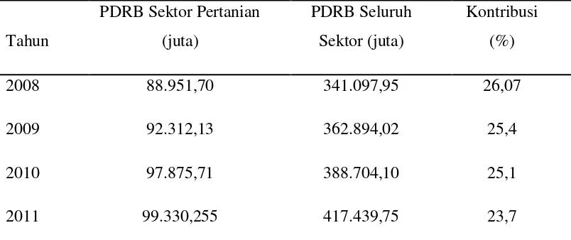 Tabel 8. Kontribusi Sektor Pertanian Terhadap PDRB Kabupaten Bolaang      