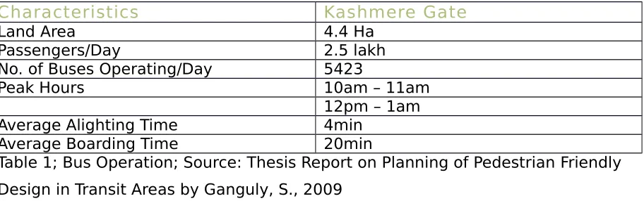 Table 2; Adjacent Roads; Source: Thesis Report on Planning of Pedestrian Friendly