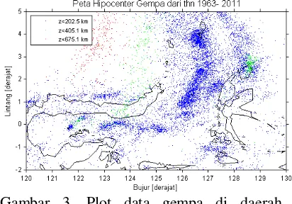 Gambar 3. Plot data gempa di daerah Sulawesi Utara dan Sekitarnya dari April 1963 hingga Juli 2011