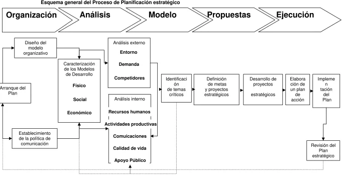 Cuadro 8.   