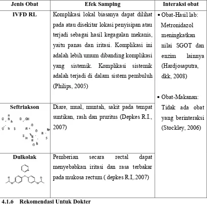 Tabel  4.3 Efek Samping dan Interaksi  Obat Tanggal 10 s/d 14 Desember 2010 