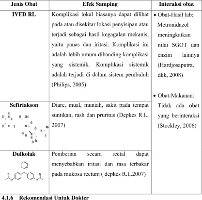 Tabel  4.3 Efek Samping dan Interaksi  Obat Tanggal 10 s/d 14 Desember 2010 