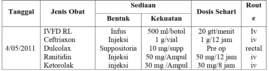 Tabel 4.4 Daftar Obat-Obat yang Digunakan pada Tanggal 4 Mei 2011  