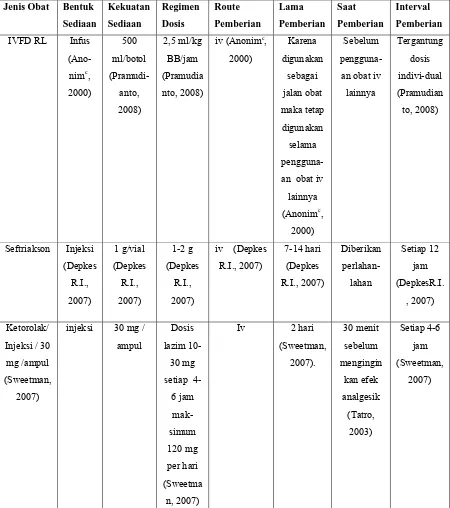Tabel 4.8 Pengkajian Tepat Dosis Tangal 5 Mei 2011 