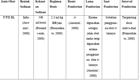 Tabel 4.11 Pengkajian Tepat Dosis Tangal 6 Mei 2011 