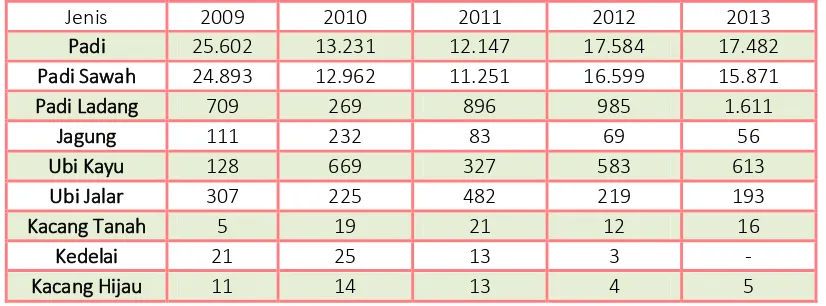 Tabel 1 Produksi Tanaman Pangan Kecamatan Penajam Tahun 2009 – 2013 (dalam Ton) 