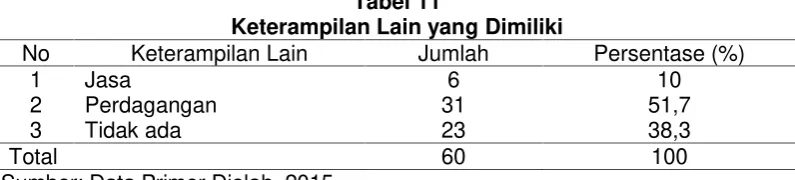 Tabel 12Penskoran Desa Mojorejo