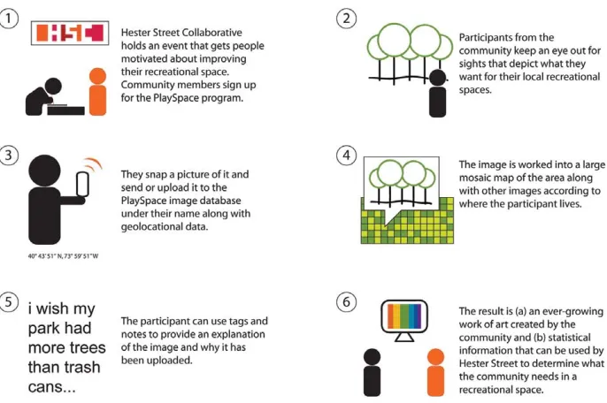 Figure 1: Documenting recreational practices across New York 