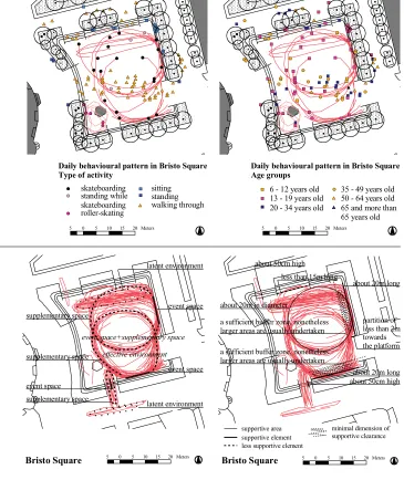 Figure 3: Inner structure of skateboarders’ behaviour 