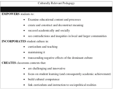 Fig. 1 Outcomes of culturally relevant pedagogy