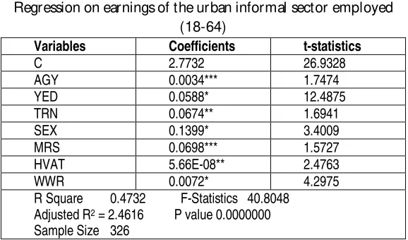 Table 5.2 