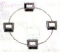 Gambar 2.6 Topologi Ring