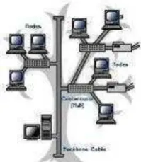 Gambar 2.10 Topologi Mesh 