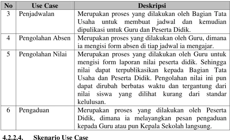 Tabel 4.6 Skenario Use Case Login 