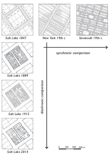 Figure 1. Comparative framework for urban morphological data 