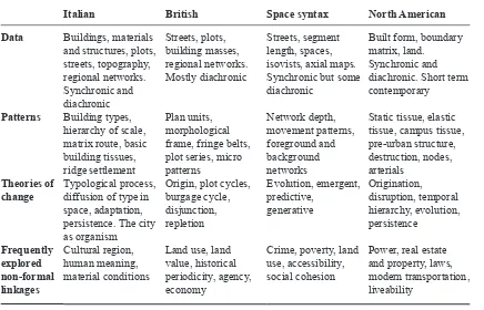 Table 1. Epistemological schema, demonstrated in four different lines of enquiry