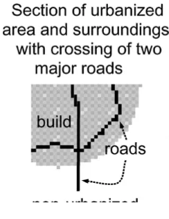 Figure 1.indicates transportation infrastructure, light grey indicates urbanized areas and white indicates non-urbanizedIllustration of the representation of two major intersecting urban roads on the 2-D lattice L