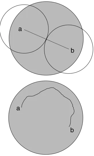 Figure 2.between two pointiteration of the(a) Locating highest potential difference within the urbanized area (light grey—non-urbanized is white) a and b on the lattice using the FindMax algorithm