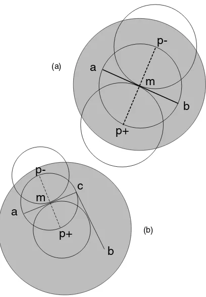 Figure 3.adiscs with radiusurbanized area which represents the highest potential is initially located byDynamics of the RoadBuild algorithm