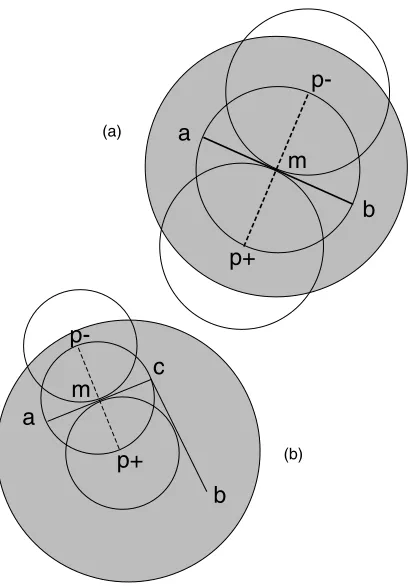 Figure 3.adiscs with radiusurbanized area which represents the highest potential is initially located byDynamics of the RoadBuild algorithm