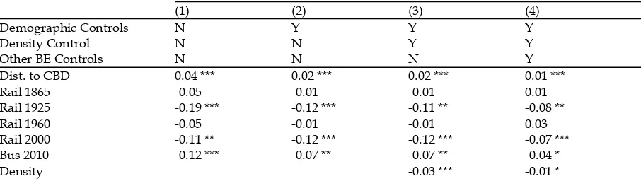Table 2. Density model correlation matrix 