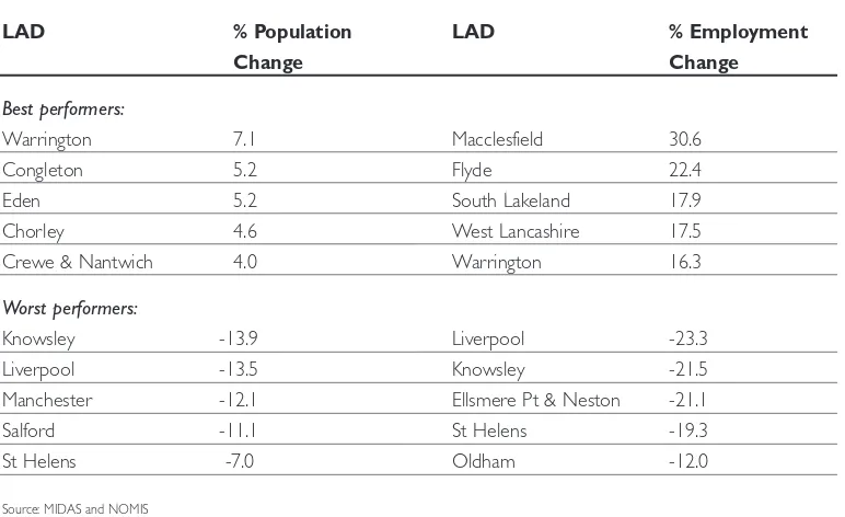 Table 1: Population and Employment Change 1981–1991
