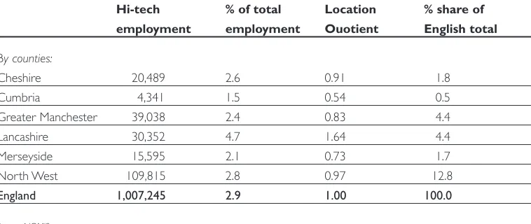 Table 5: Business Services Employment, 1996
