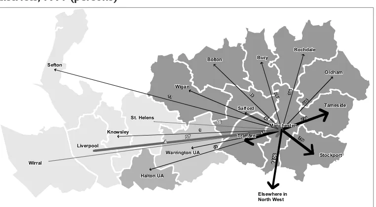Figure 3:Net yearly migration flow between Manchester and surroundingdistricts, 1991 (persons)
