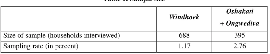 Table 1: Sample size