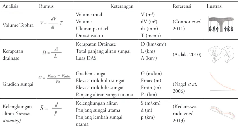 Tabel 2. Dasar Metode Analisis