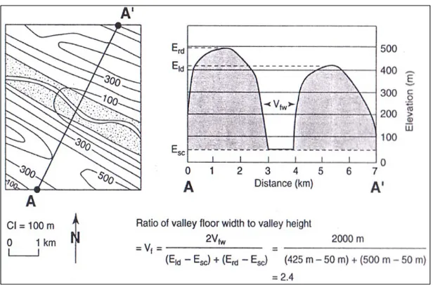 Gambar 4. Ilustrasi metode  perhitungan sinusitas muka pegu-nungan/Smf dari kenampakan atas (Keller dan Pinter, 1996).