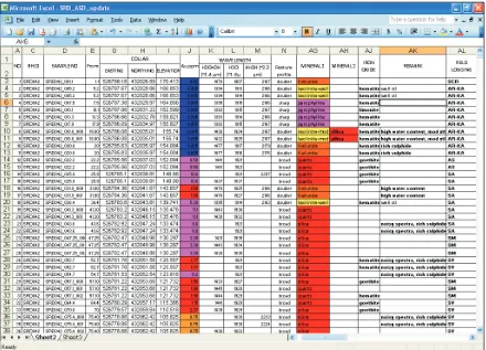 Figure 5. ASD Excel worksheet show tabulated data and interpretation.