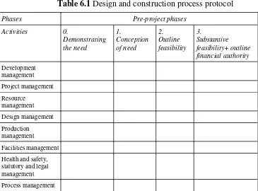 Table 6.1 Design and construction process protocol 