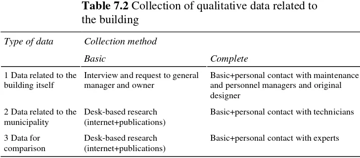 Table 7.2 Collection of qualitative data related to 