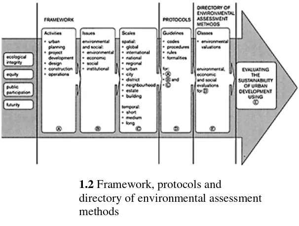Figure 1.2 draws the relationships between the four dimensions of SUD, the framework, protocols and assessment methods together, giving them both form and content