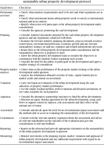 Table 4.1 Guidelines and checklists for the sustainable urban property development protocol 