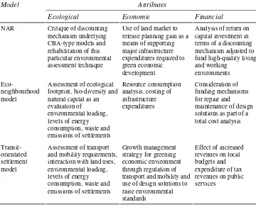 Table 4.3 The environmental assessment methods, models and attributes 