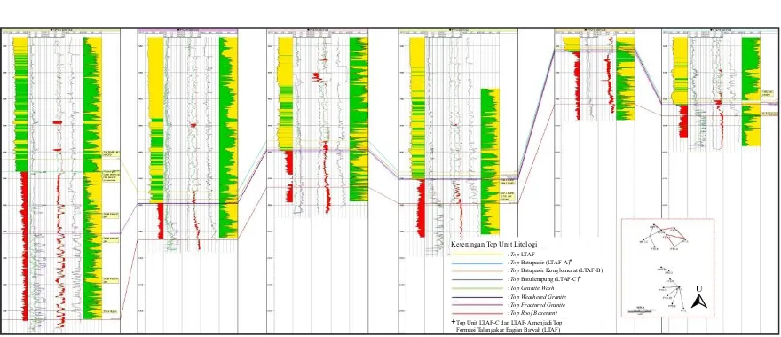 Gambar 9. Korelasi stratigrafi lintasan 3 (Sumur WPT­5; PTD­9; PTD­8; PT­3; PTD­1; PTD­4).