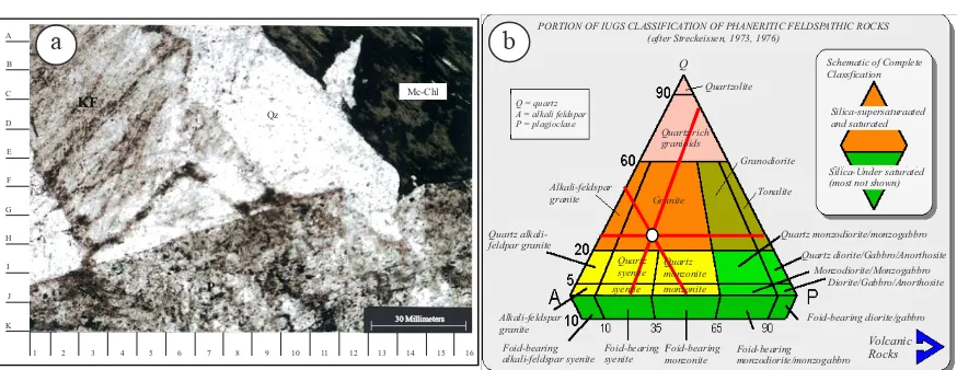 Gambar 3. a. Mikrofoto sayatan 10, b. Plotting persentase mineral QAP pada Diagram Segitiga klasifikasi batuan beku asam (menurut IUGS).