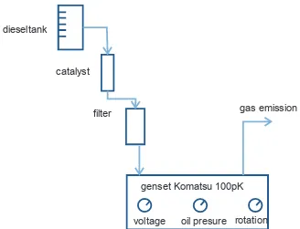 Figure 3.  A flow diagram illustrated static tests, conducted at Lemigas