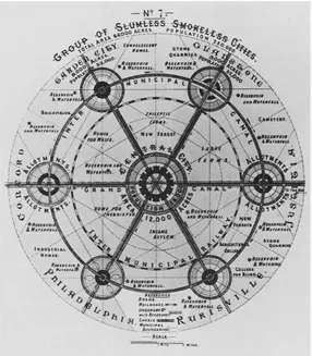 Figure 3.2 Ebenezer Howard’s Social City. The lost diagram from the ﬁrst edition of Howard’s book,demonstrating his full conception of garden cities (or new towns) grouped in planned urbanagglomerations of a quarter of a million people or more.